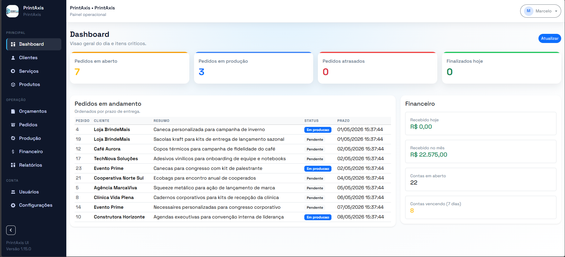 Dashboard do PrintAxis com pedidos em andamento, indicadores do dia e financeiro operacional.